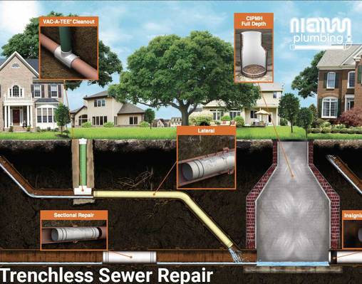 Trenchless sewer repair methods: VAC-A-TEE cleanout, CIPMH full depth, lateral, sectional repair, and slip lining